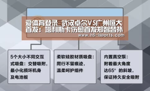 爱体育登录_武汉卓尔VS广州恒大首发:塔利斯卡伤愈首发郑智替补(图4) 爱体育登录入口